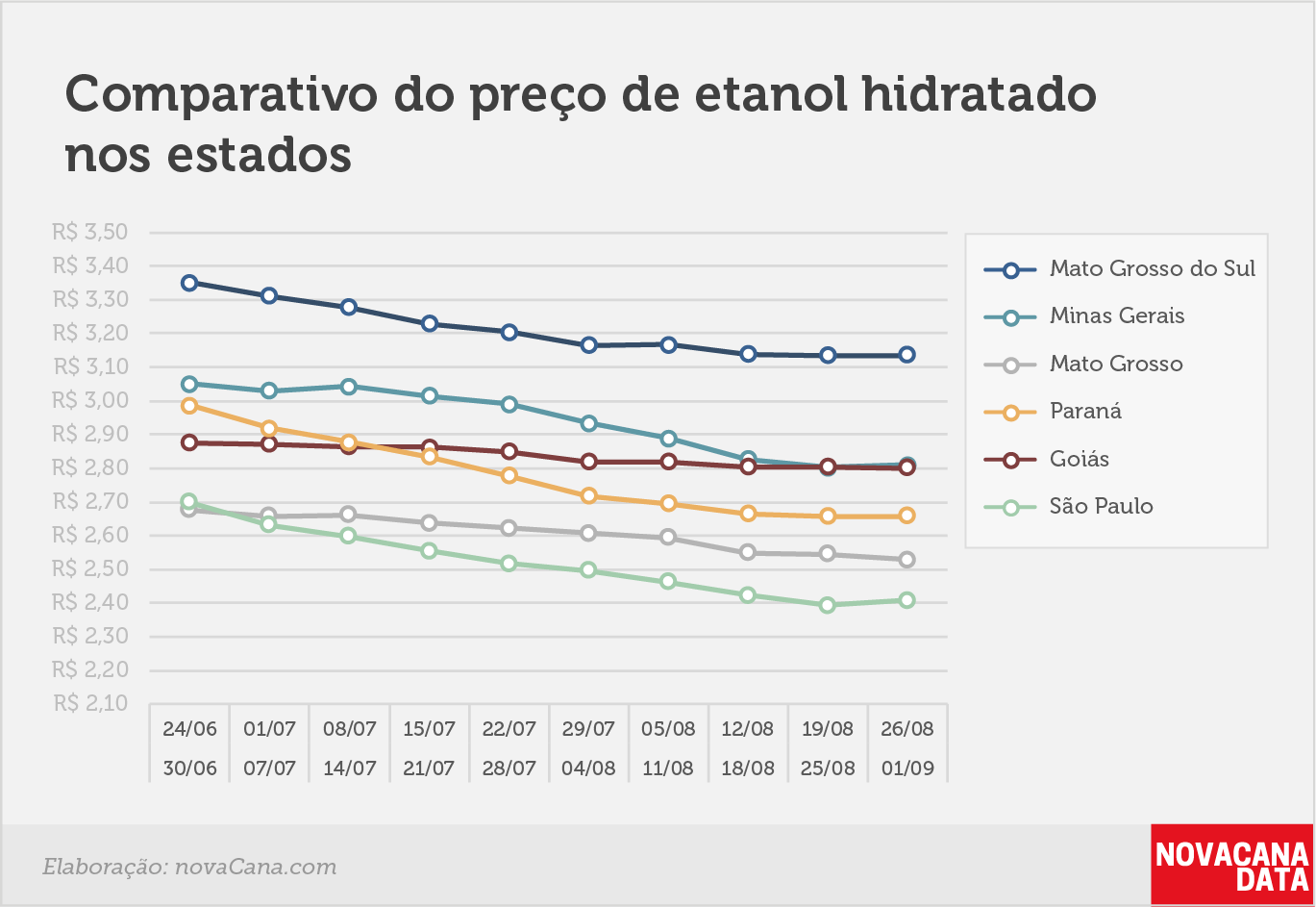 paridade 03 comparativo estados 26.08a01.09