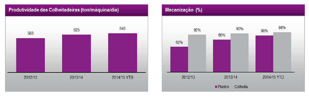 raizen cra 2 colheitadeiras e mecanização