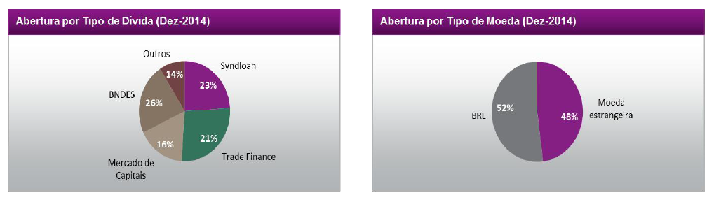 raizen cra 3 tipo dívida e moeda