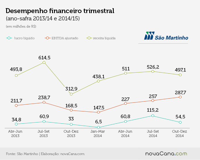 saomartinho grafico 01