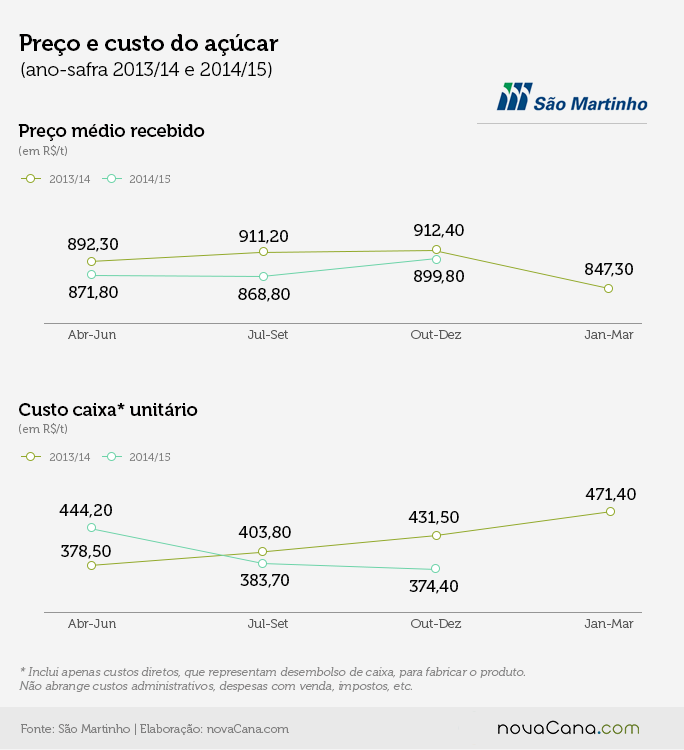 saomartinho grafico 02a