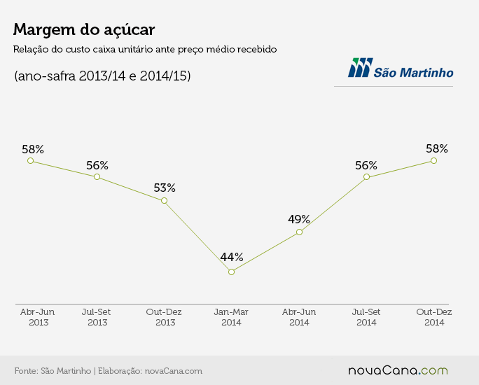 saomartinho grafico 02b