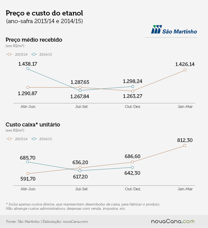 saomartinho grafico 03a