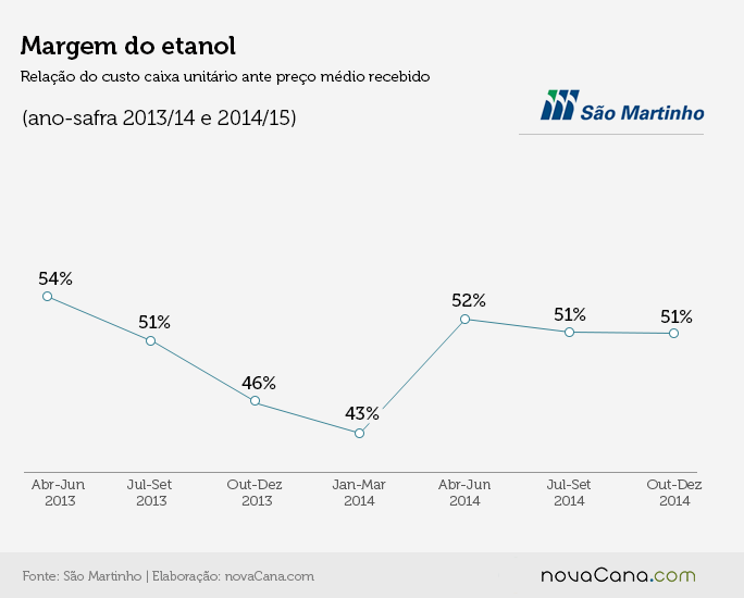 saomartinho grafico 03b