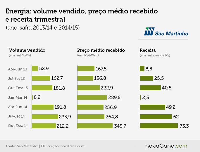 saomartinho grafico 04