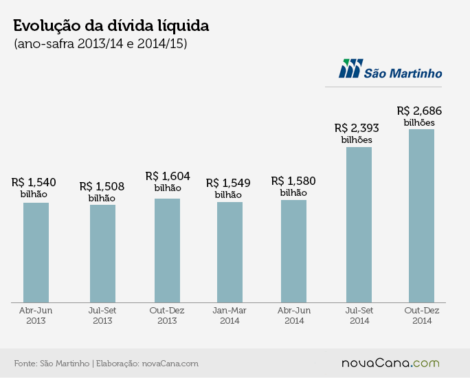 saomartinho grafico 06