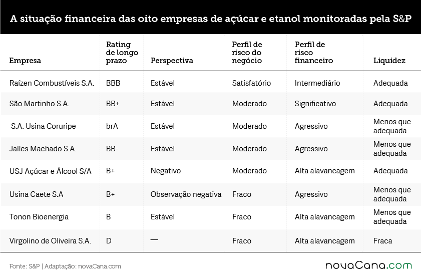 tabela sit financeira empresas SP 841px-4b