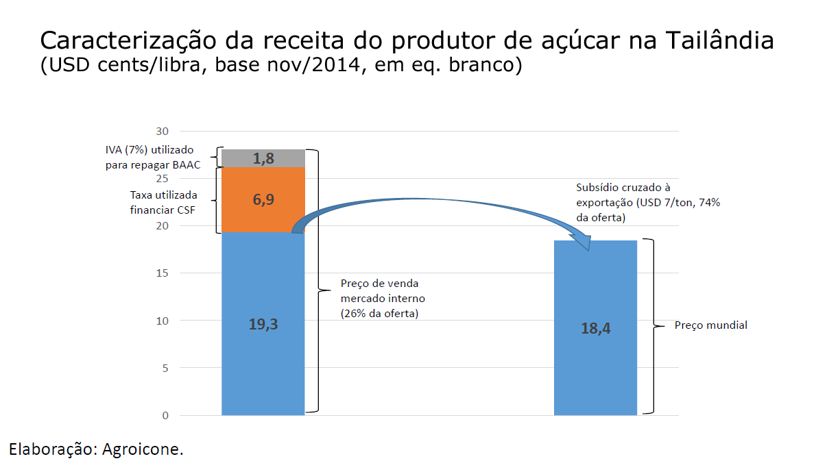 tailandia 2 receita acucar