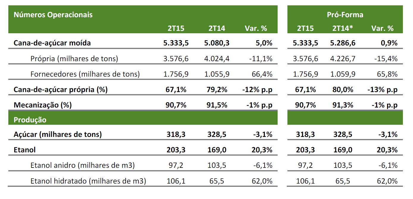 tonon resultados operacionais 2T 201415
