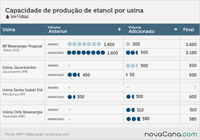 20161025 Boletim ANP-capacidade
