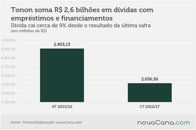 201610 Tonon-divida total