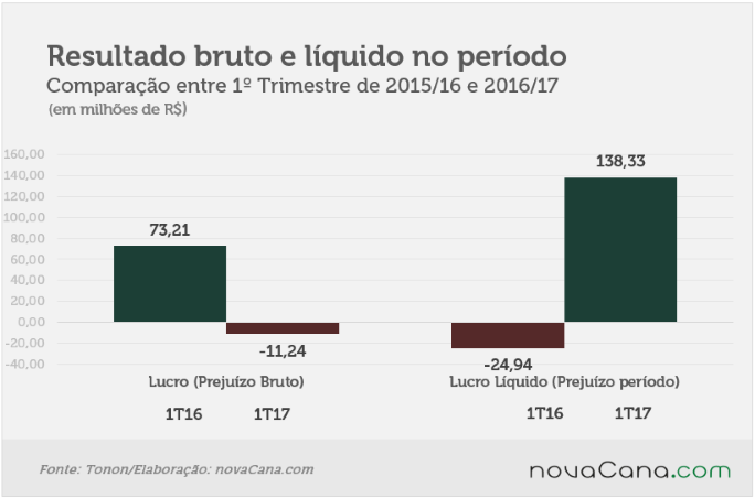 201610 Tonon-resultado