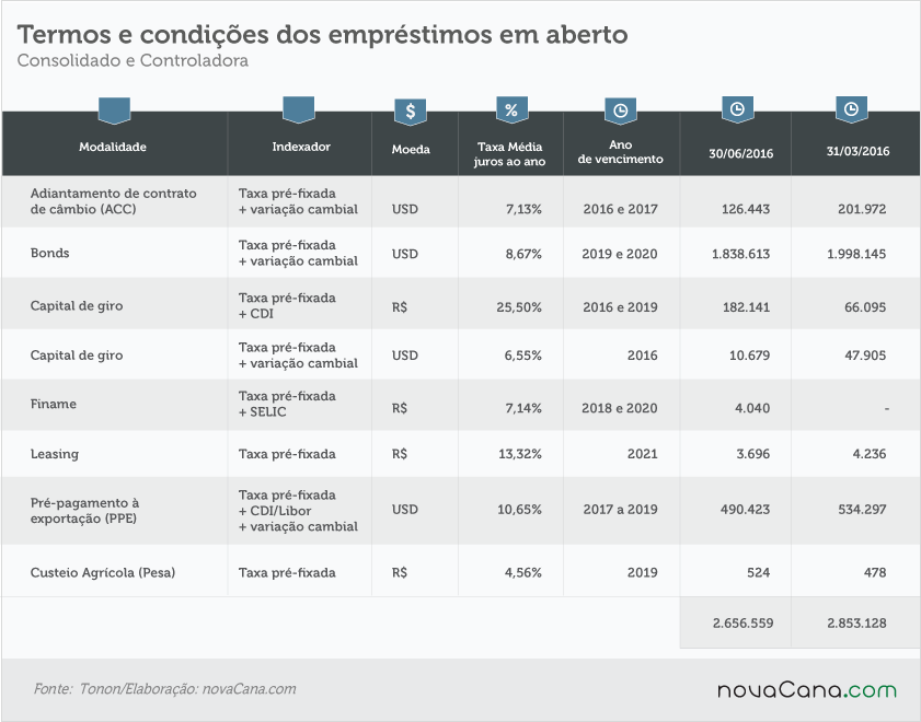 201610 Tonon-tabela-termos-e-condições