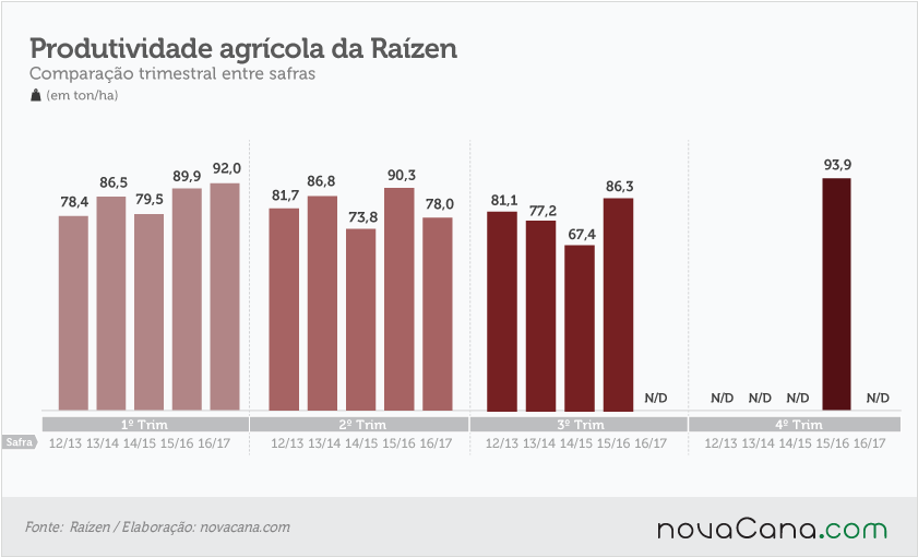 20161117 Raizen-prod-agricola
