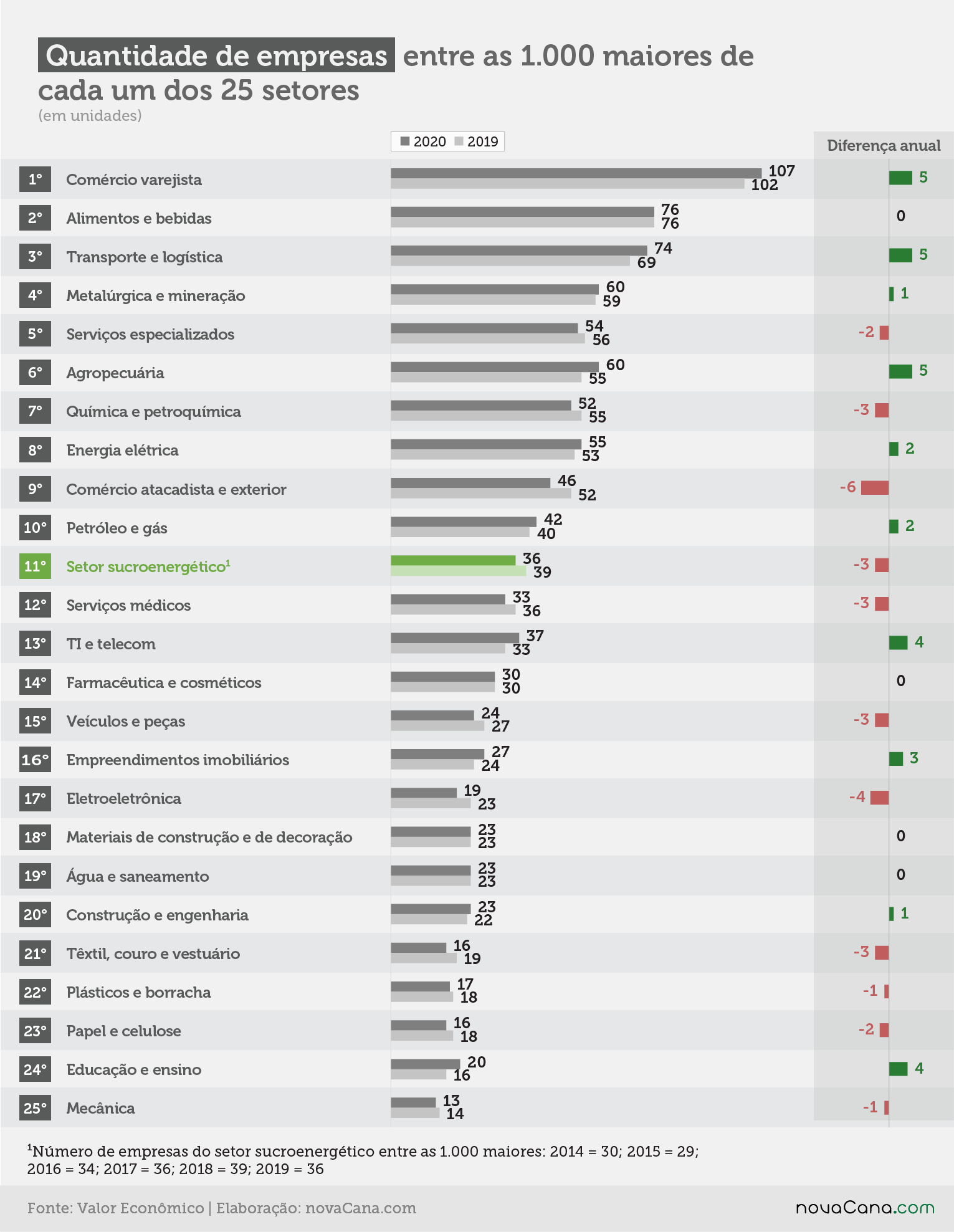 Valor 19 setorial empresas