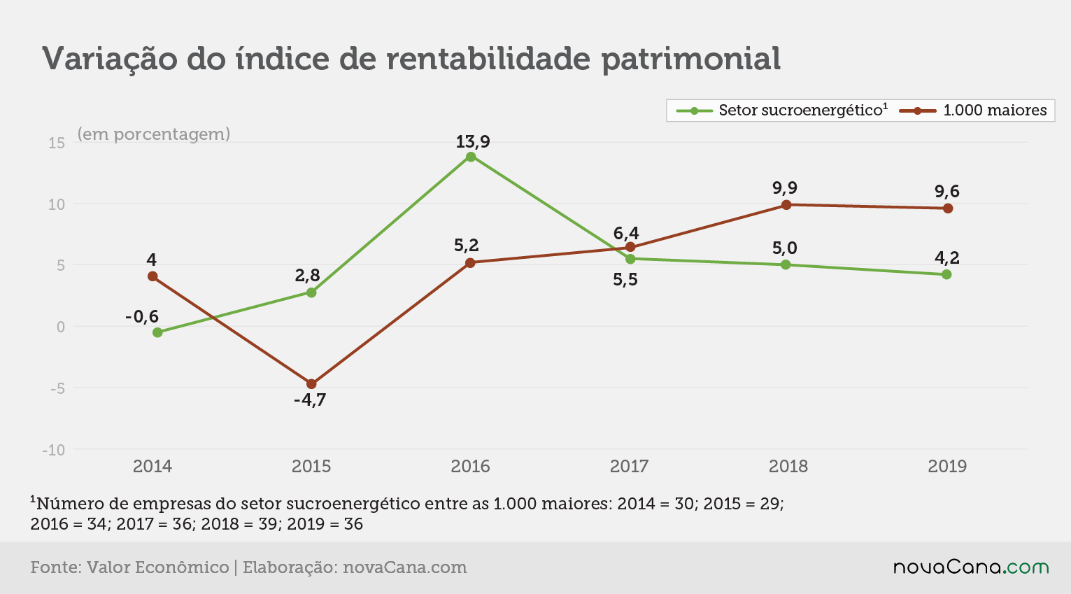 Valor 19 setorial rentabilidade variacao