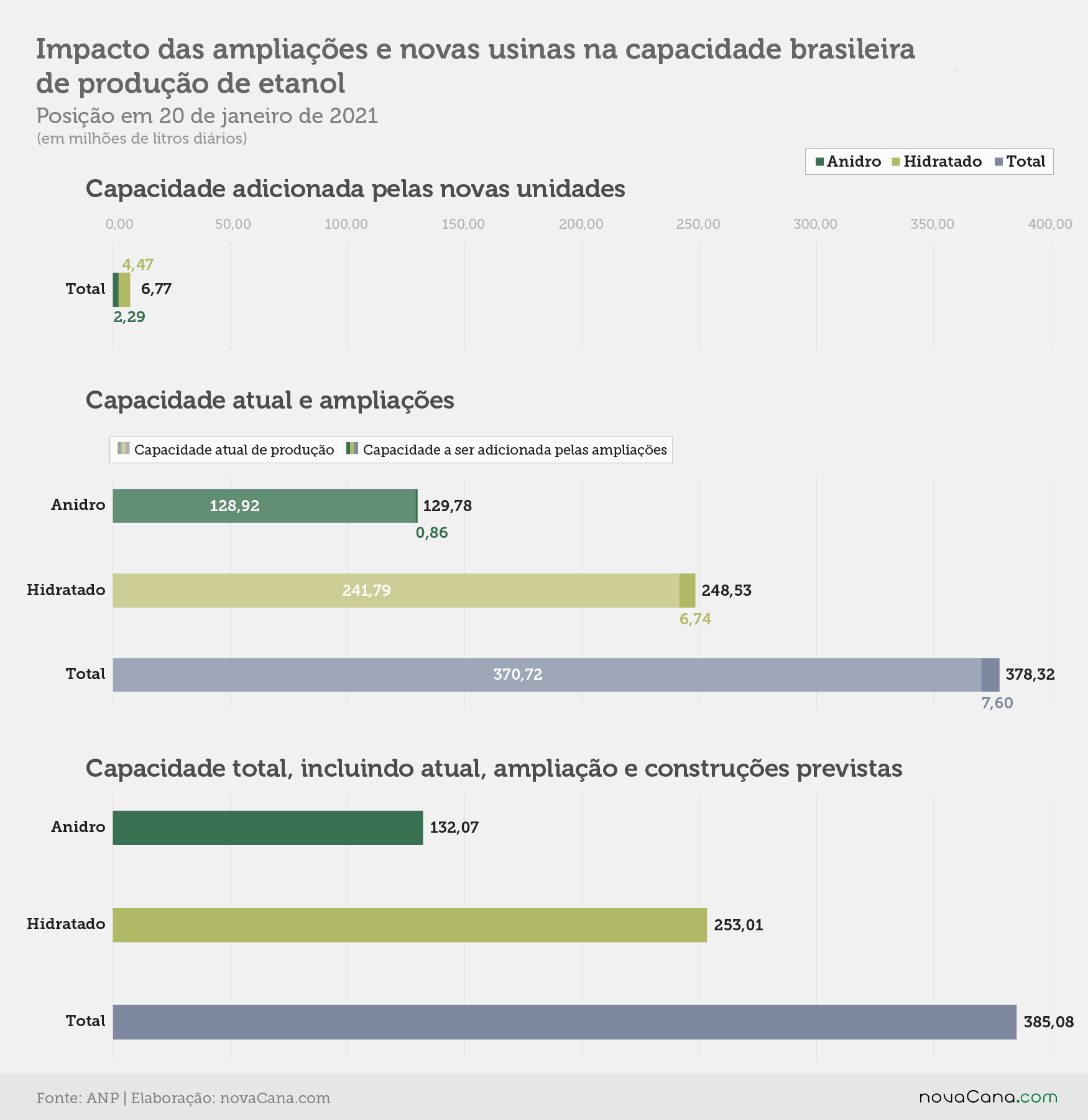 construcao 2021 total 200121