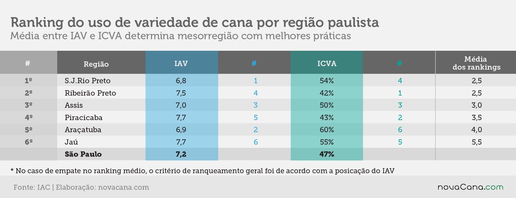 excelencia1920 5 regiao 181220