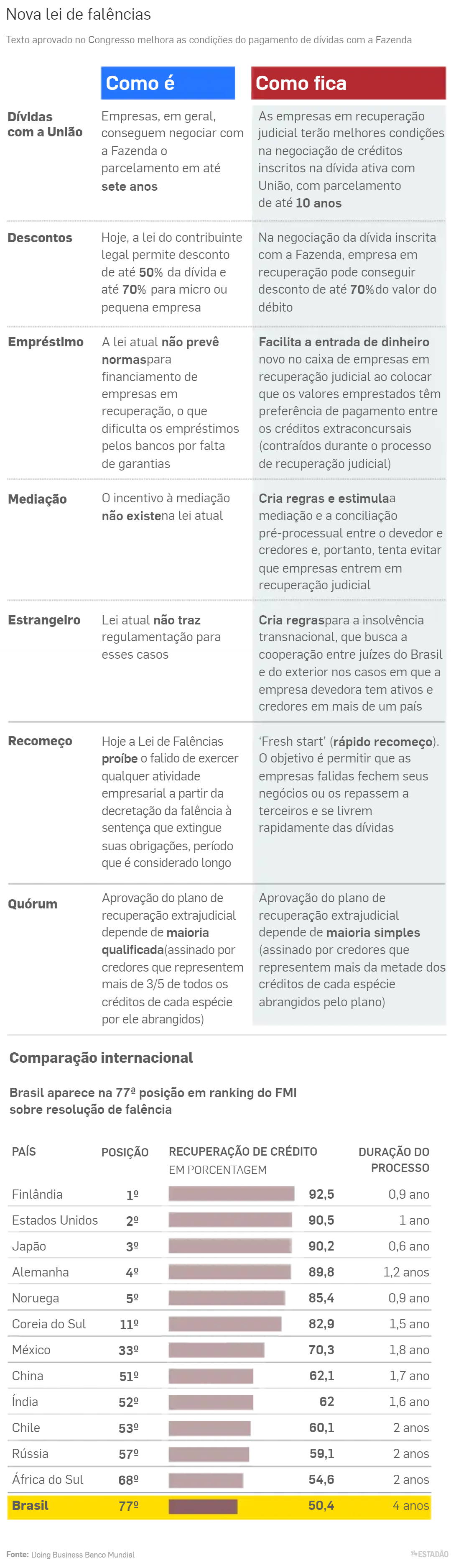 falencias lei 250121