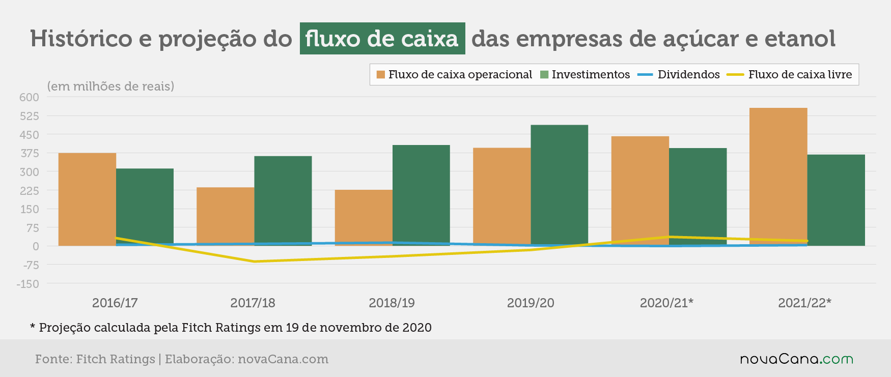 fitch 2021 fluxo caixa 111220