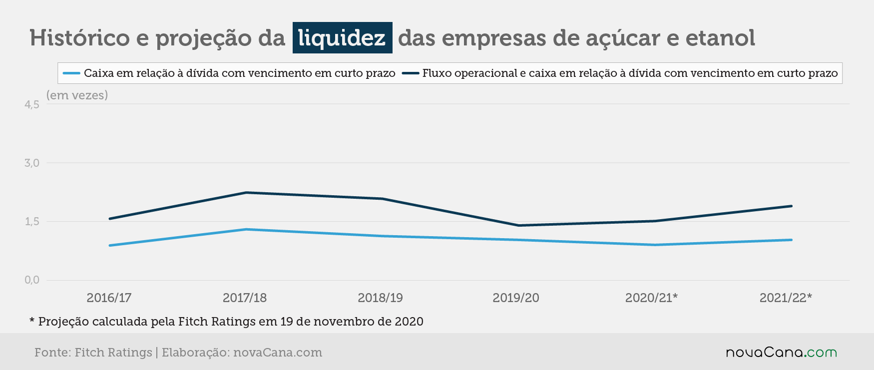 fitch 2021 liquidez 111220