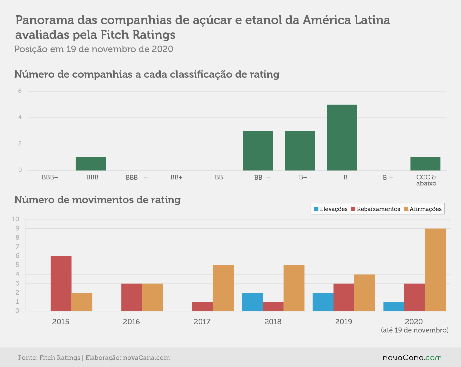 fitch 2021 ratings 111220