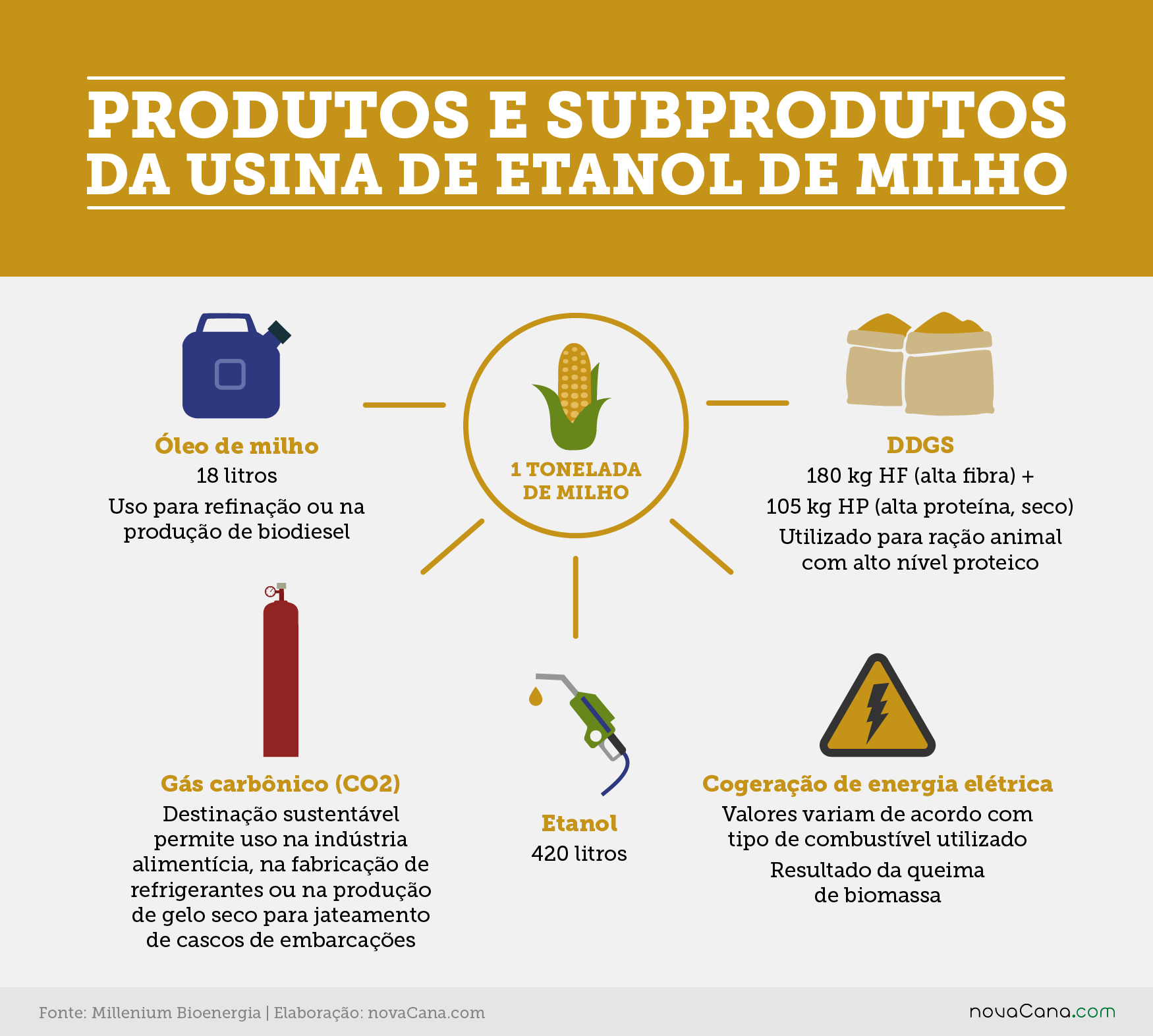 millenium 3 produtos V2