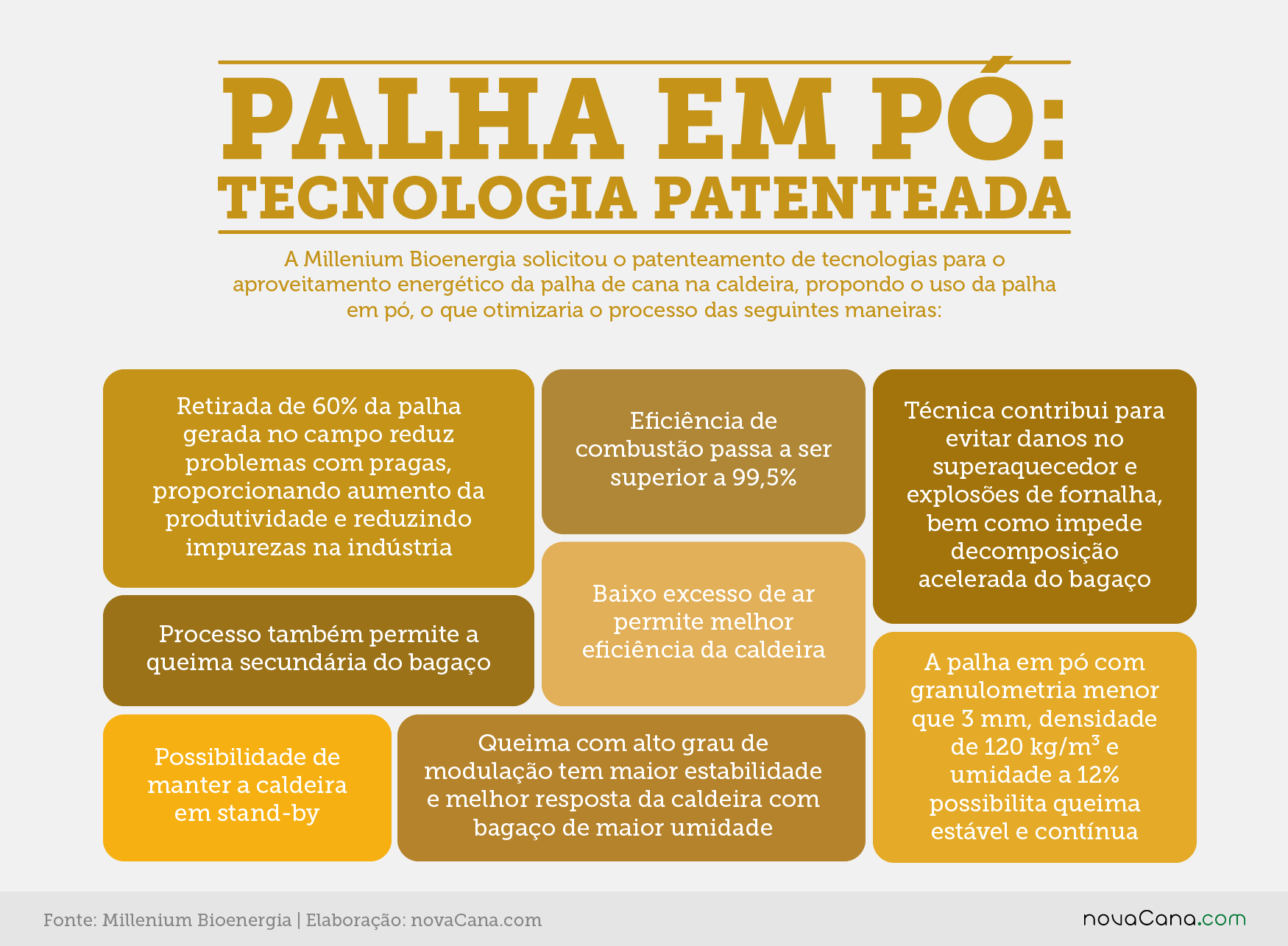millenium 4 palha po V2