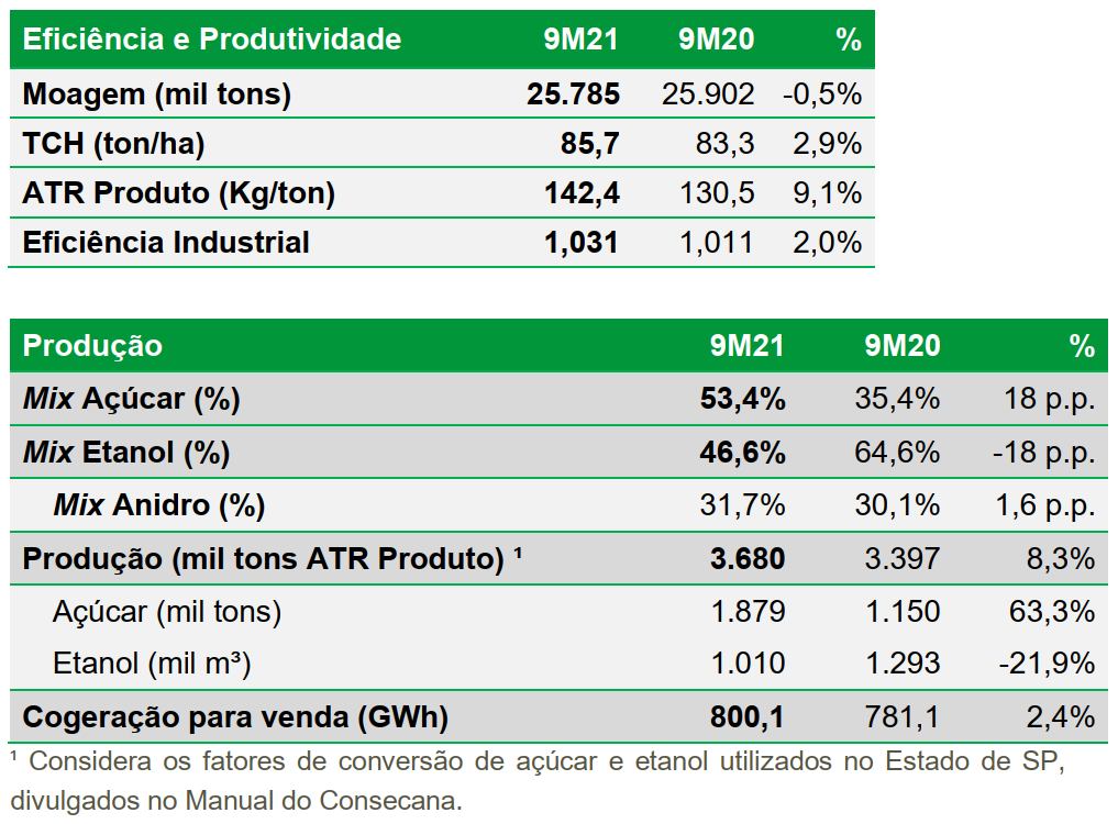biosev 120221 moagem