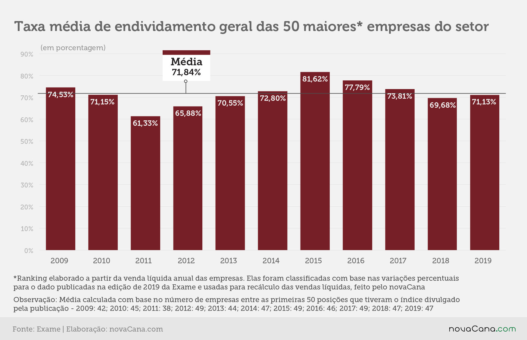 exame endividamento 040221