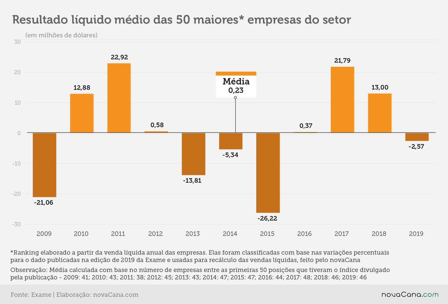 exame lucro prejuizo 040221