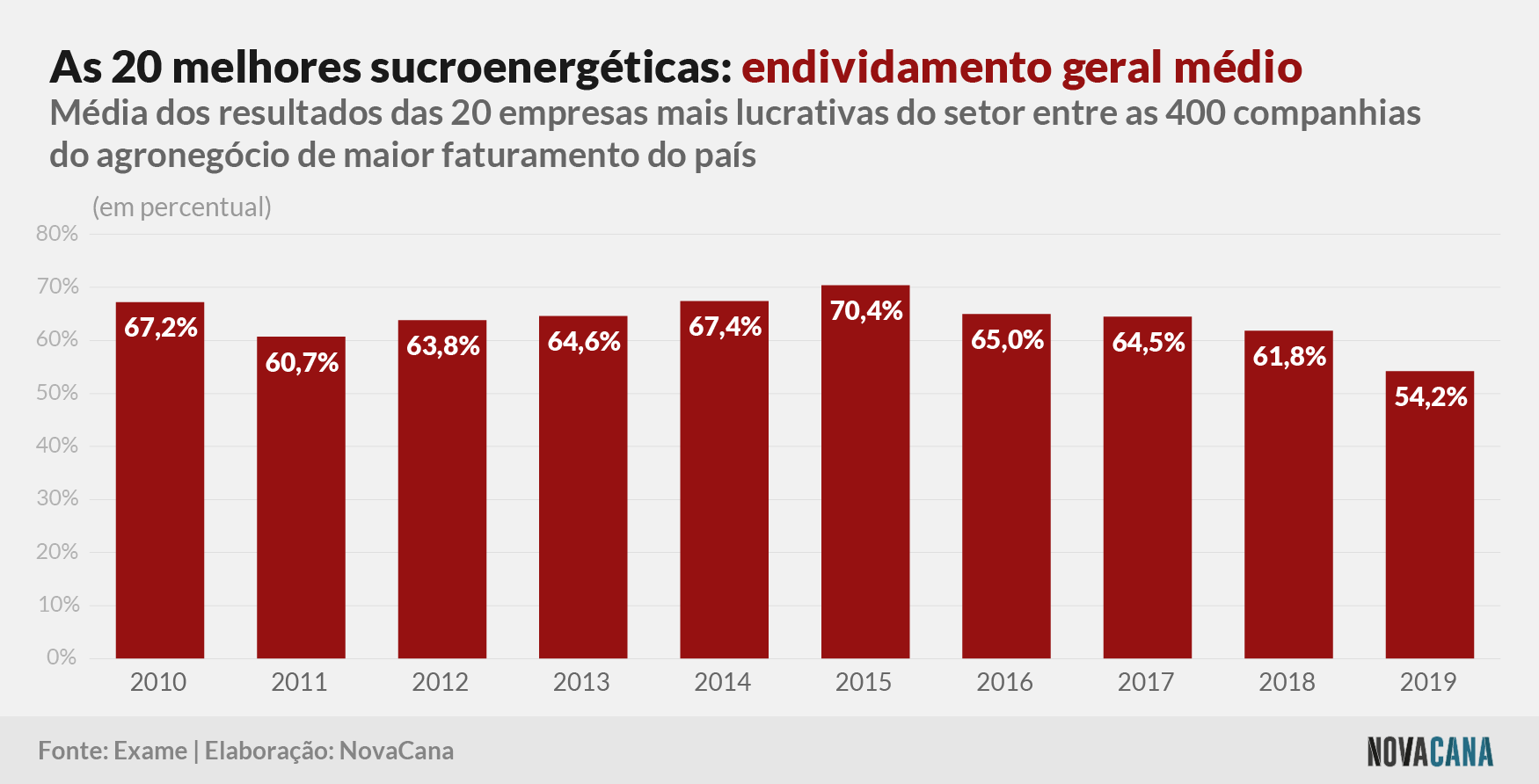 exame lucros 20 dividas 080221
