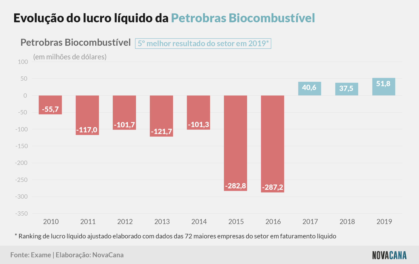 exame lucros petrobras 080221