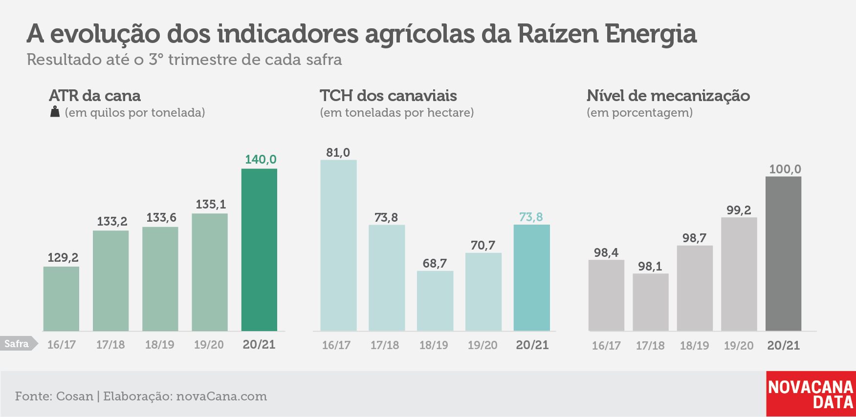 raizen tri agricolas 170221