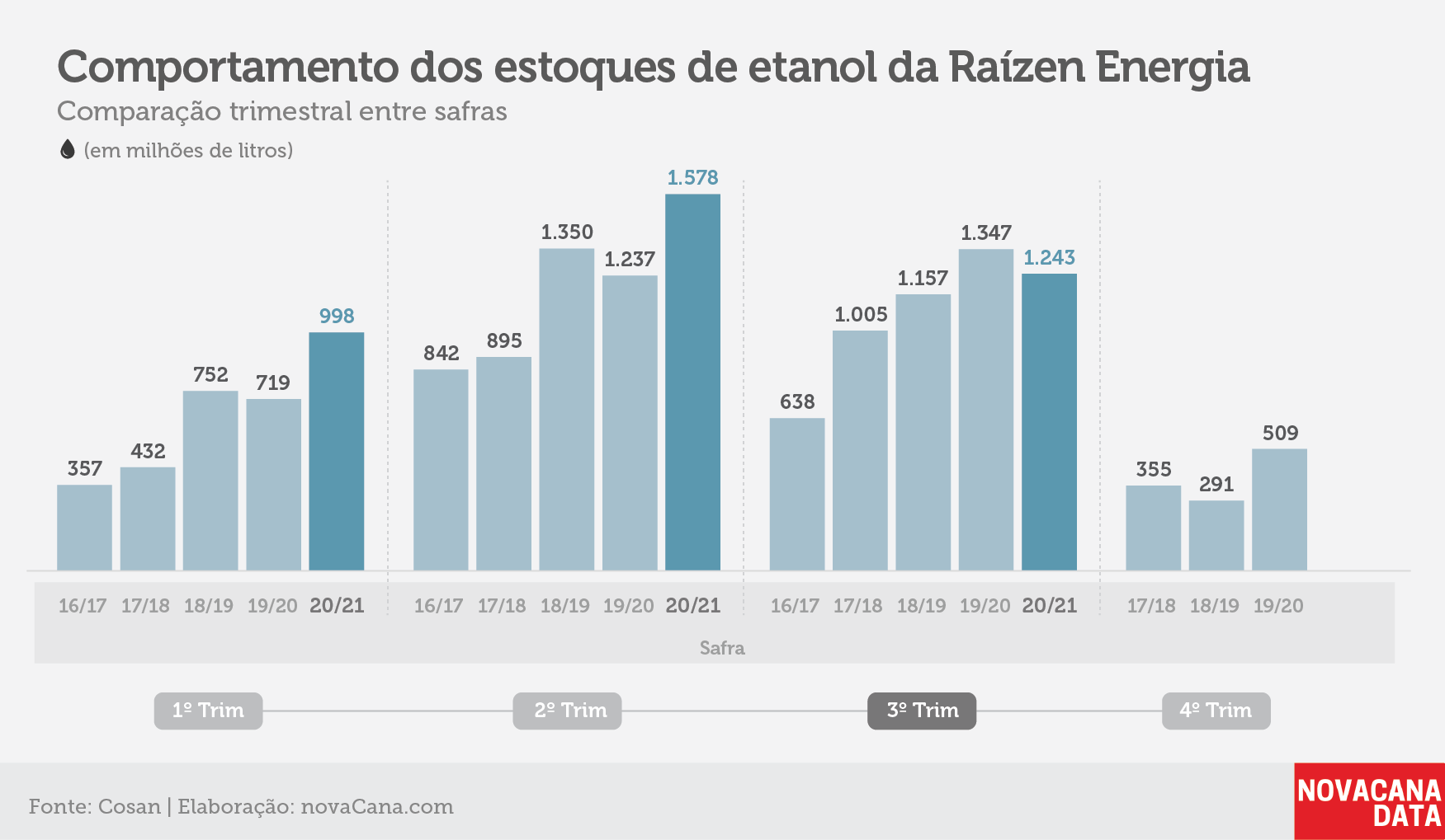 raizen tri estoque etanol 170221 V2