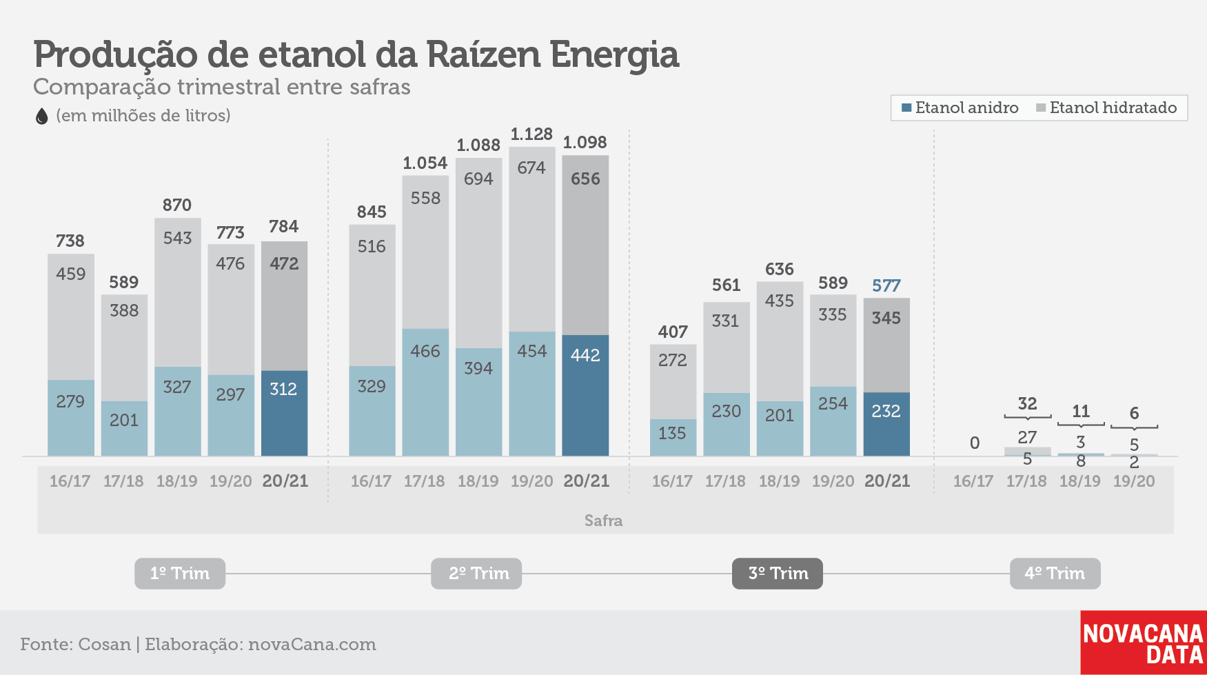 raizen tri etanol 170221