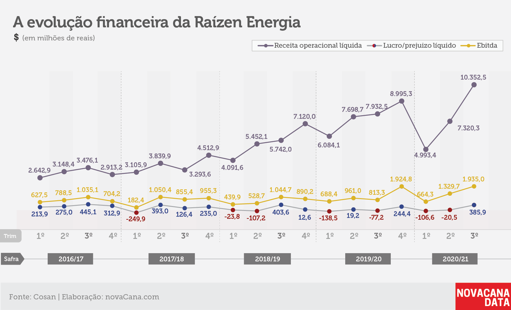 raizen tri financas 170221
