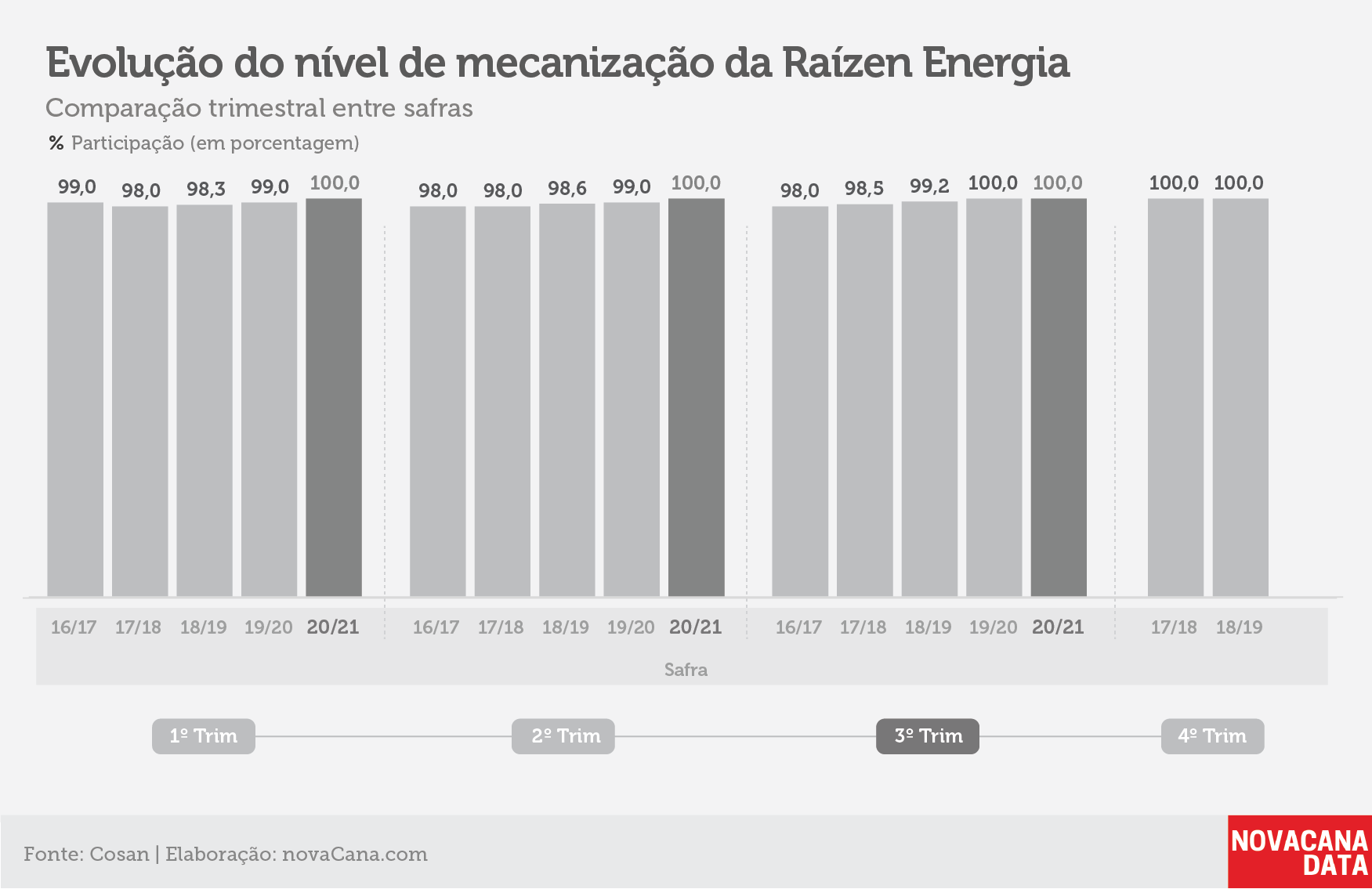 raizen tri mecanizacao 170221