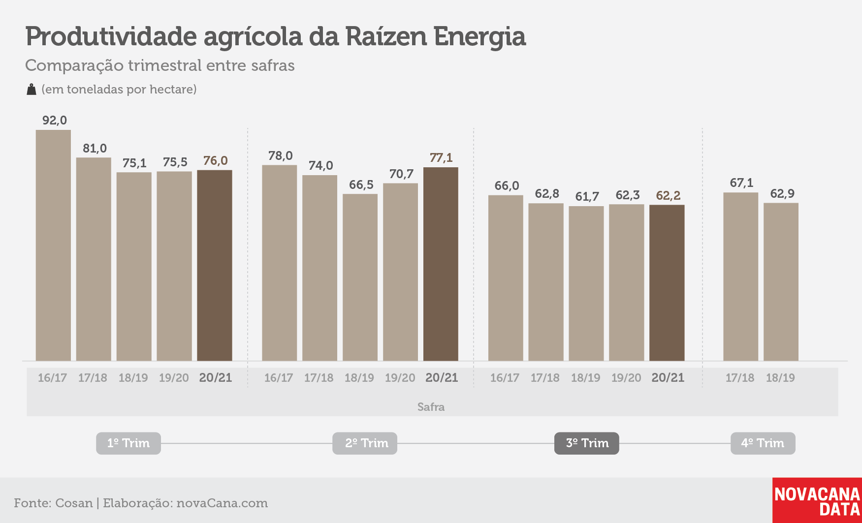 raizen tri produtividade 170221