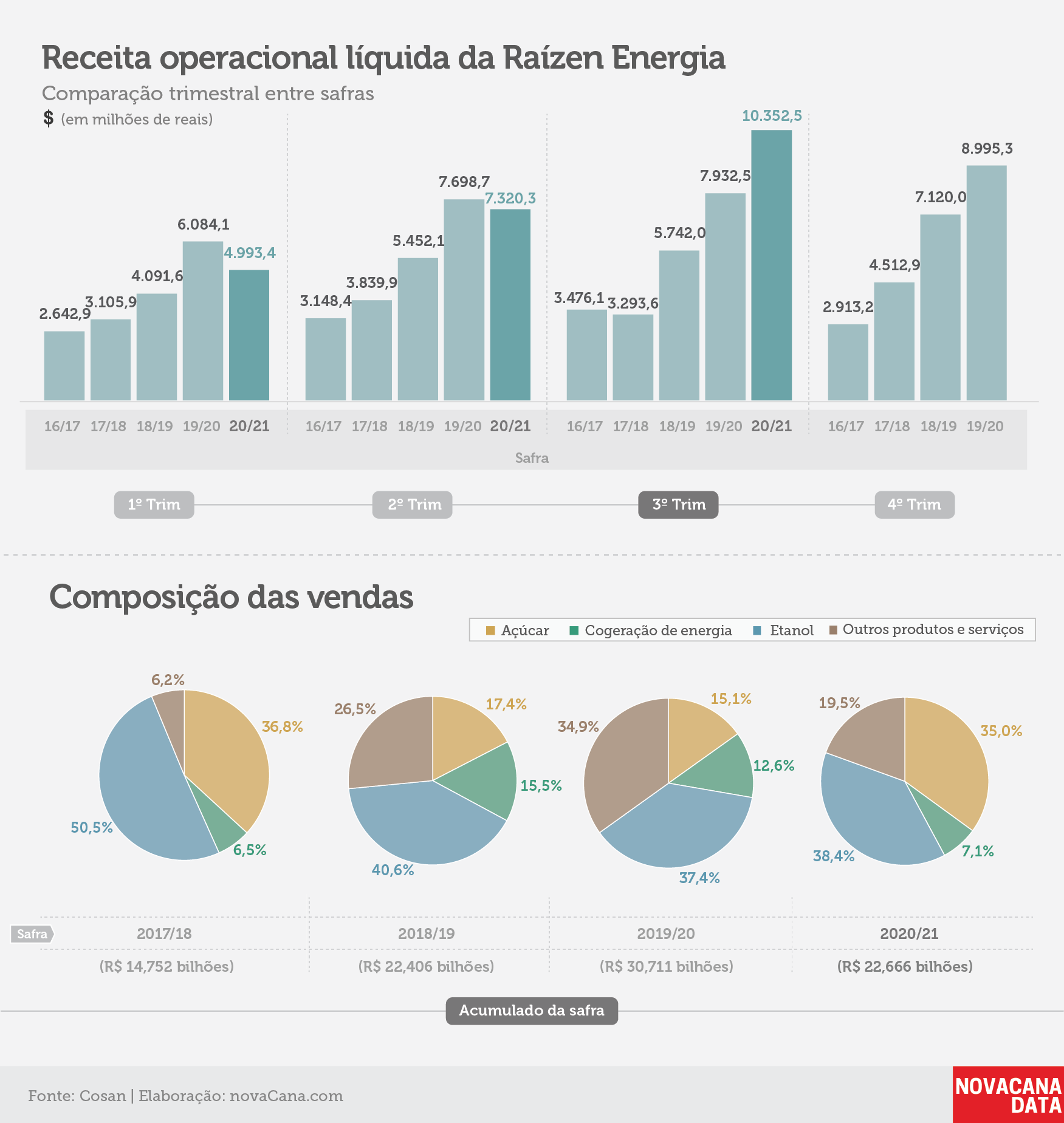 raizen tri receita 170221
