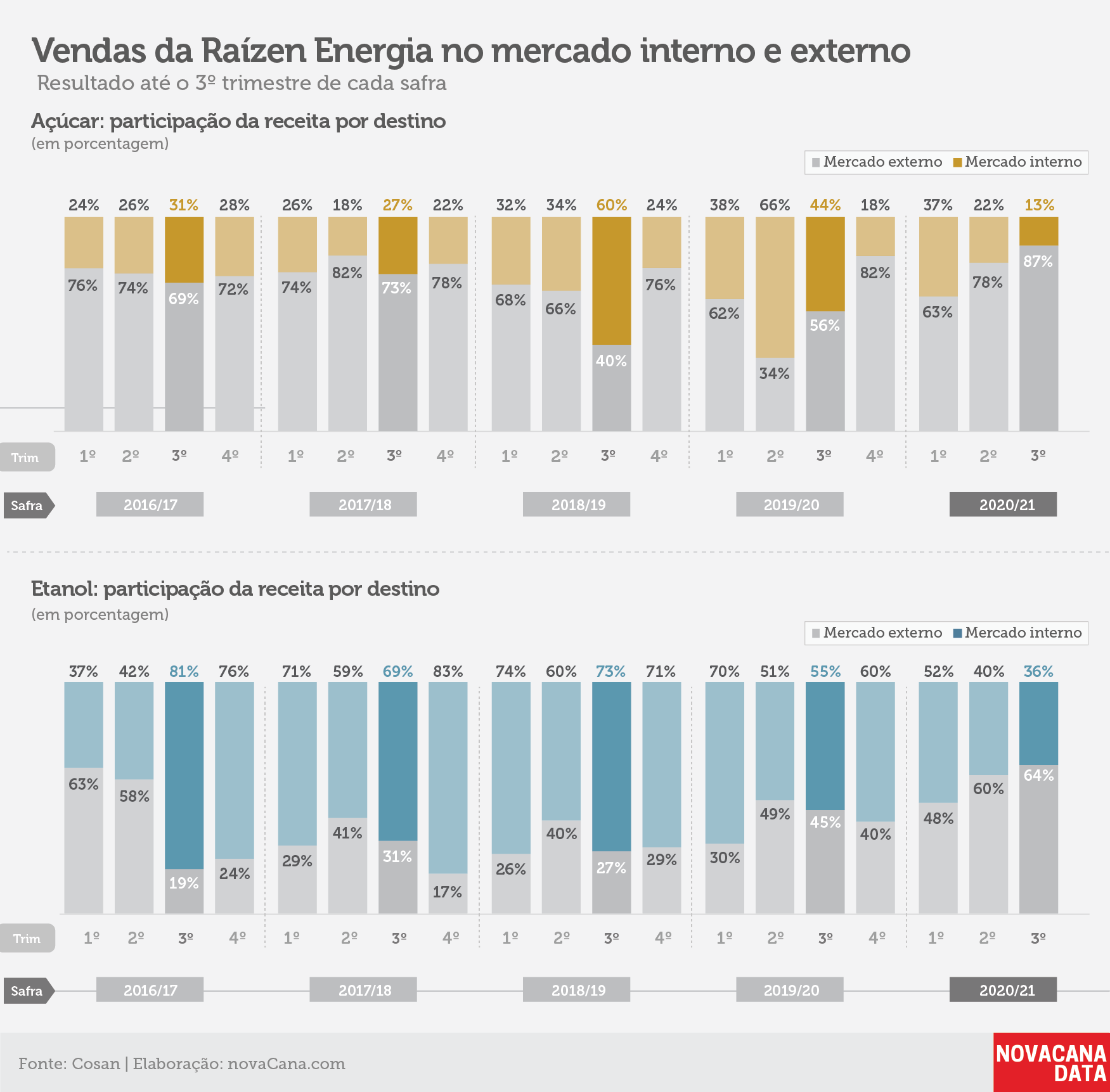raizen tri vendas mercado 170221