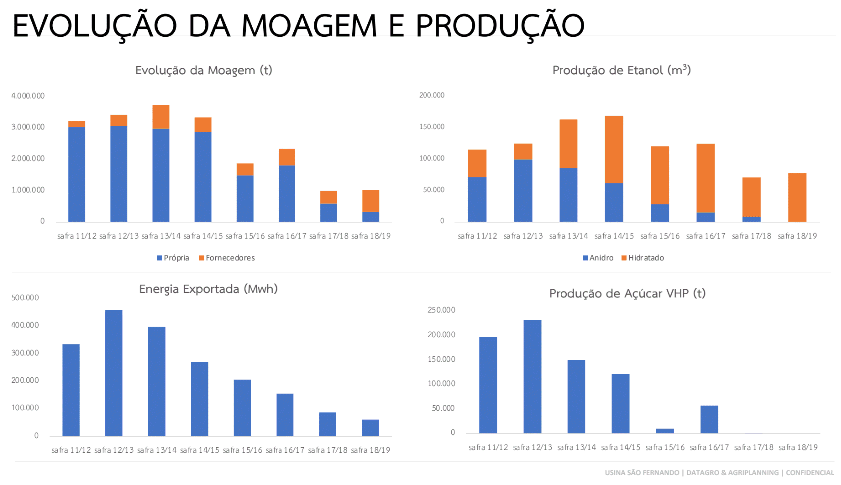 sao fernando caracteristicas 240221