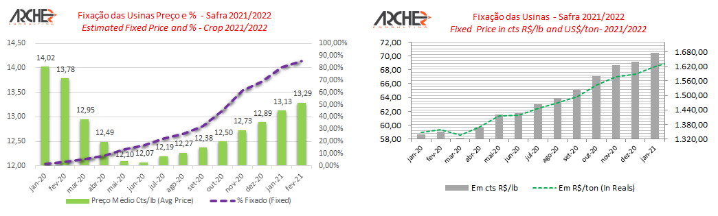 archer acucar 160321