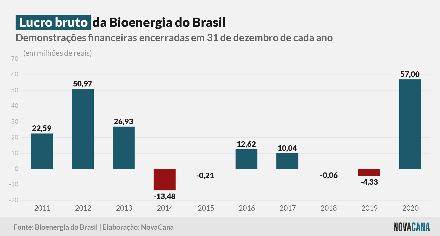 bioenergia 2020 bruto 100321