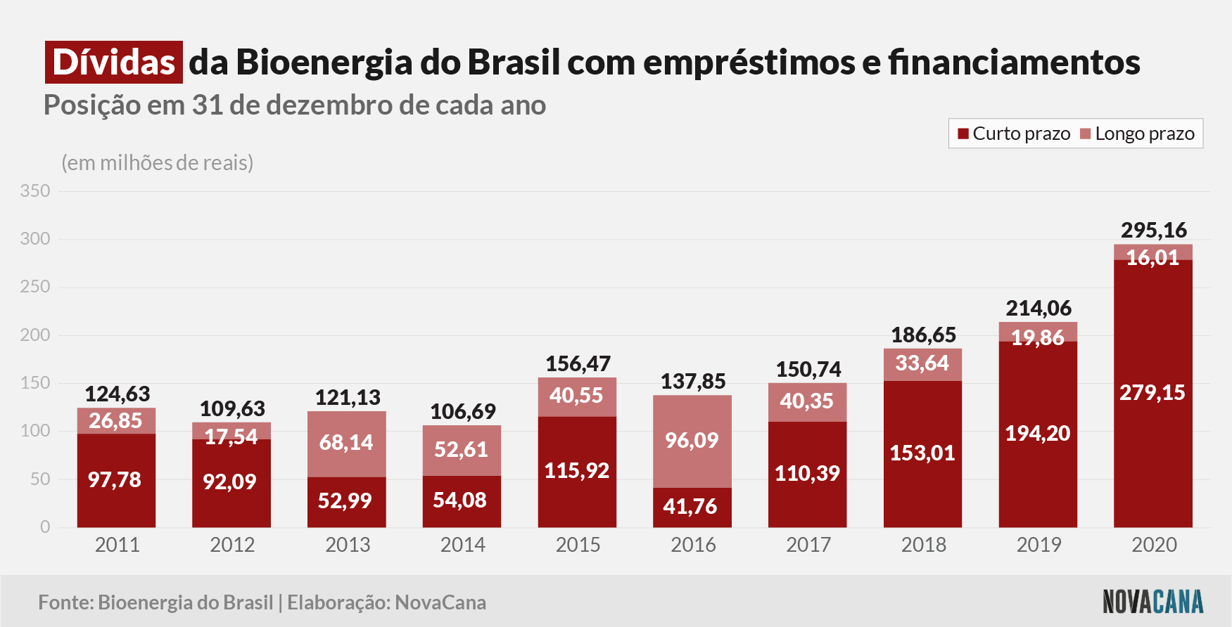 bioenergia 2020 dividas 100321