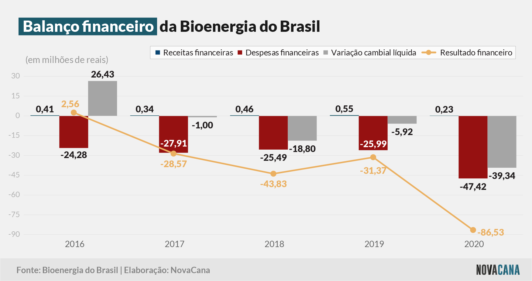 bioenergia 2020 financeiro 100321