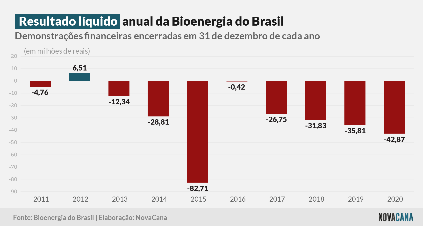 bioenergia 2020 resultado 100321