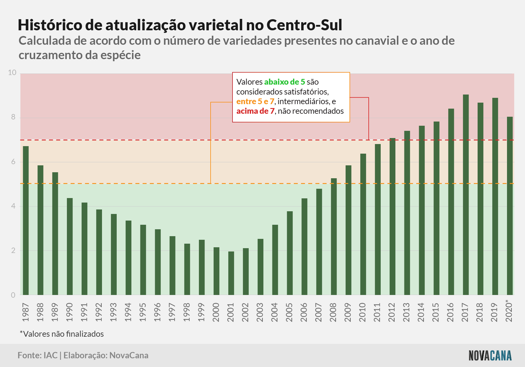 censo iac atualizacao historico 190221