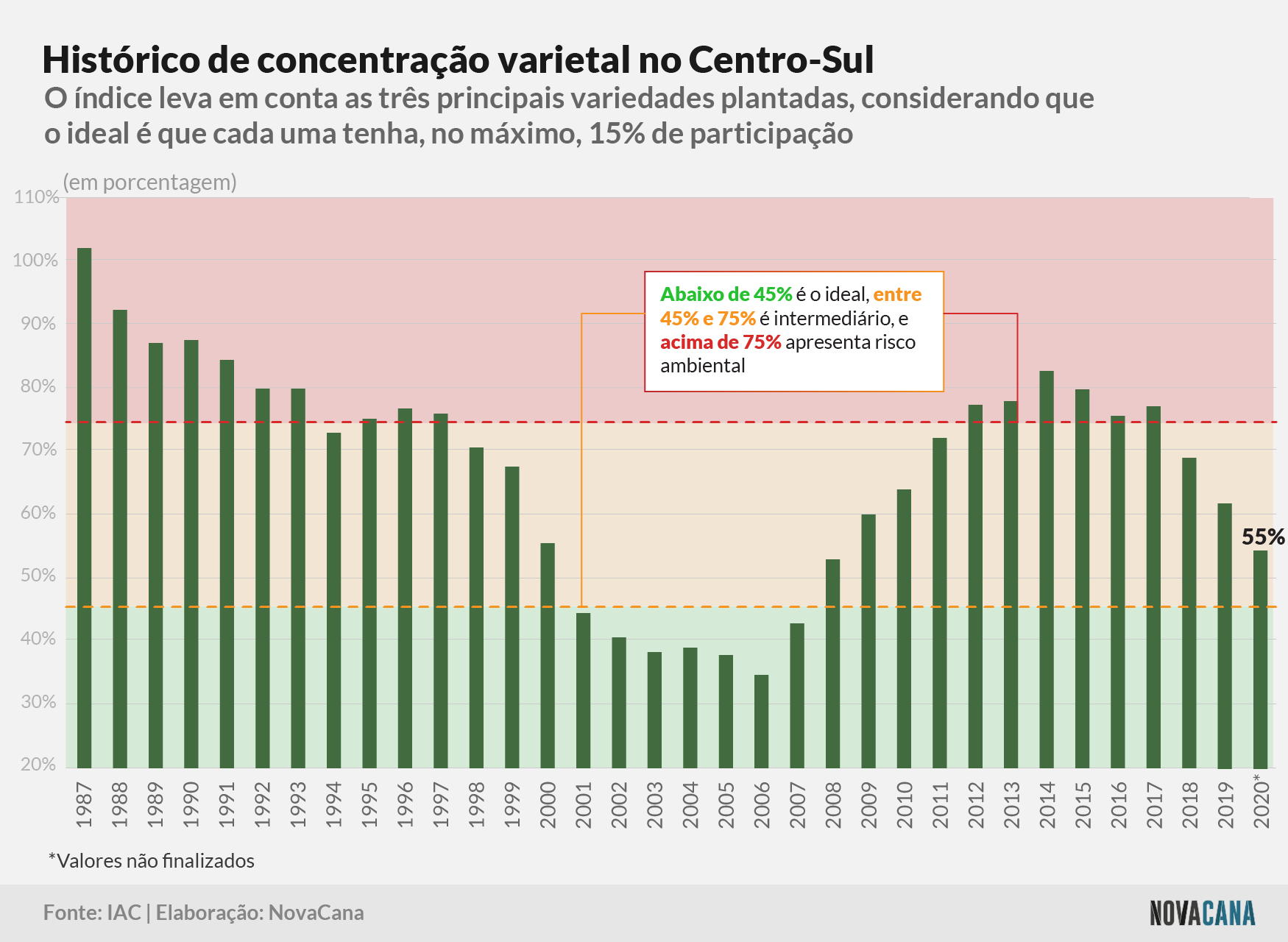 censo iac concentracao historico 190221