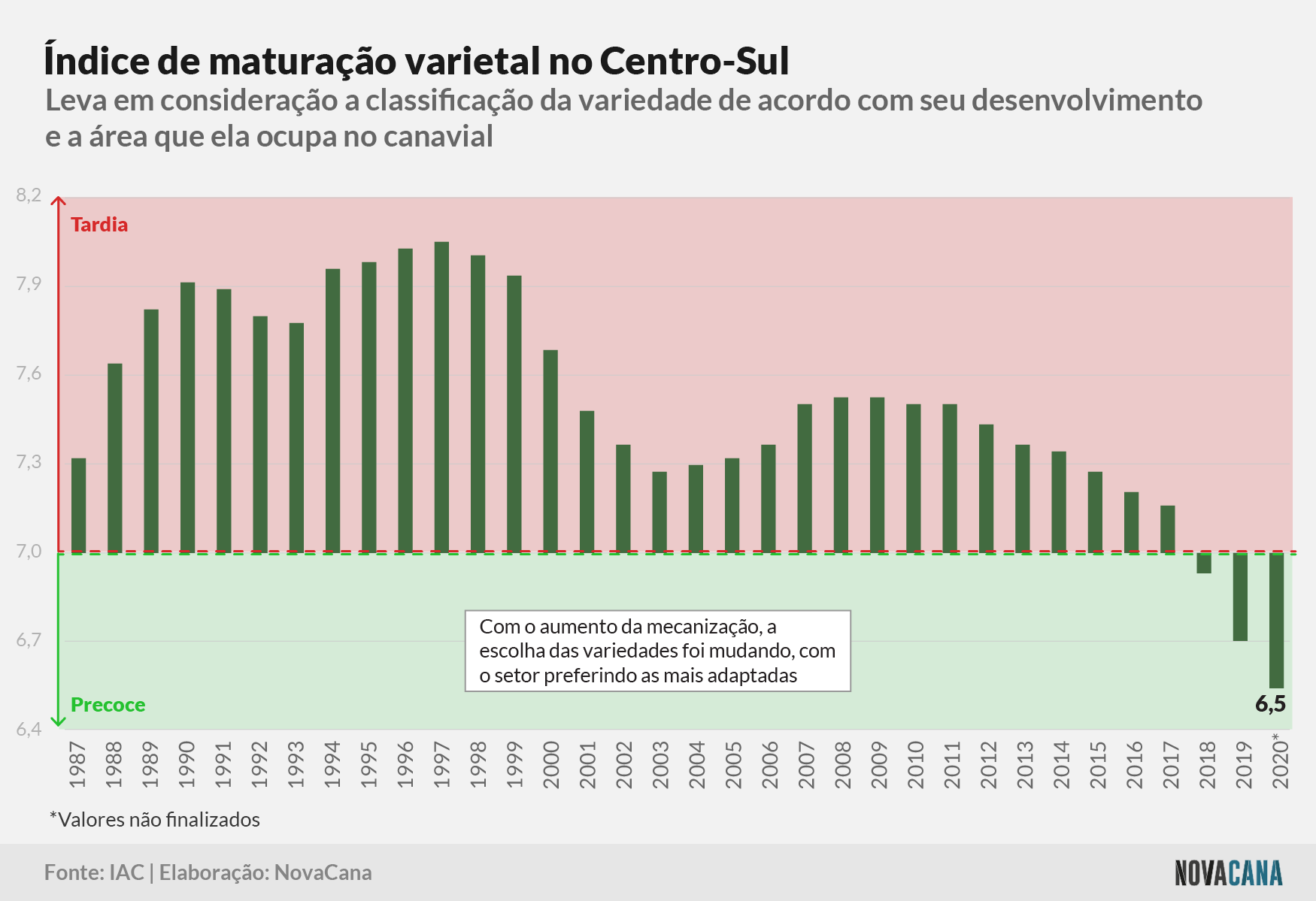 censo iac maturacao 190221